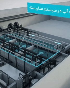 نمای سه‌بعدی سیستم مداربستهٔ تصفیهٔ آب سالن نرسری