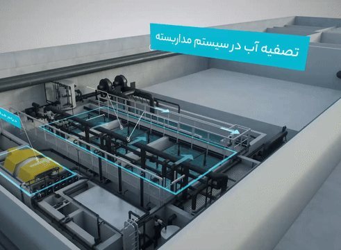 نمای سه‌بعدی سیستم مداربستهٔ تصفیهٔ آب سالن نرسری
